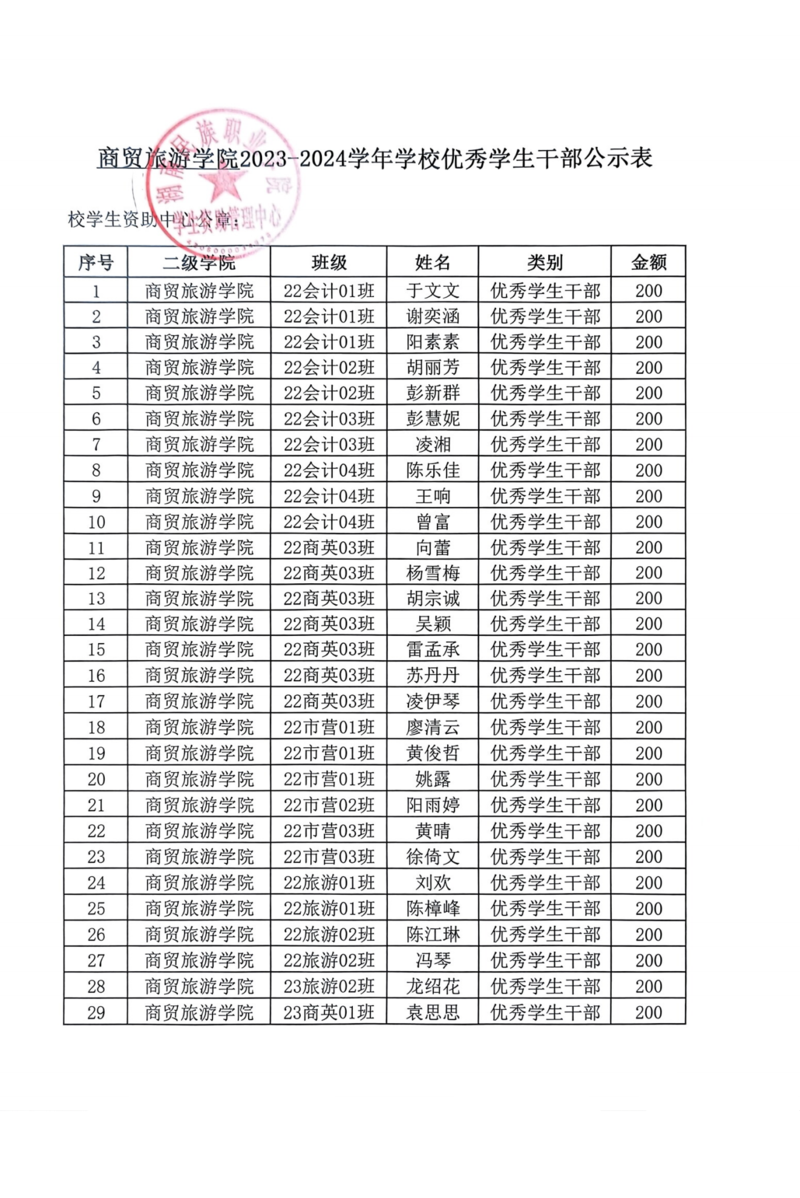 伟德国际BETVlCTOR通知-2023-2024学年学校奖学金、优秀员工干部拟推荐名单公示20241205_06.png