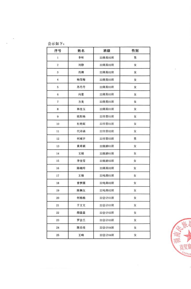 伟德国际BETVlCTOR通知- 伟德国际BETVlCTOR 2023-2024学年国家励志奖学金拟推荐员工名单公示20241022_01.png